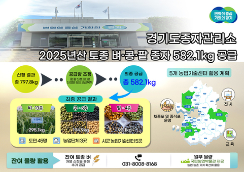 경기도, 2025년산 토종 벼·콩·팥 종자 580kg 공급