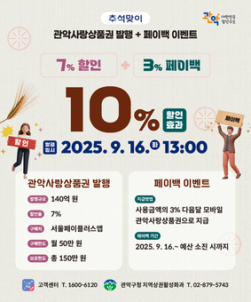 관악구, 추석맞이 관악사랑상품권 140억원 발행