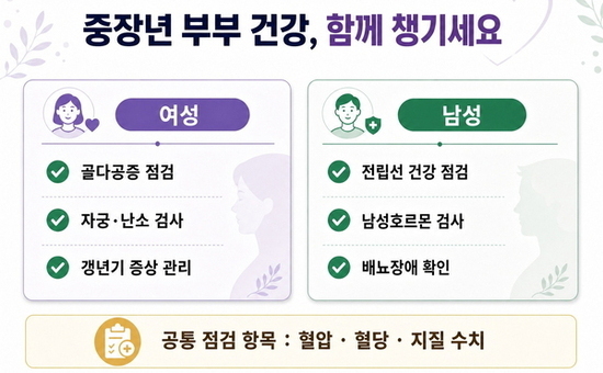 여성은 갱년기, 남성은 전립선... 부부의 날, 중장년 부부 건강 함께 챙겨야