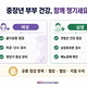 여성은 갱년기, 남성은 전립선... 부부의 날, 중장년 부부 건강 함께 챙겨야