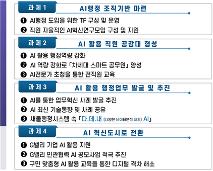 금천구, 인공지능(AI) 행정혁신으로  업무 부담 ‘DOWN’ 성과 ‘UP’