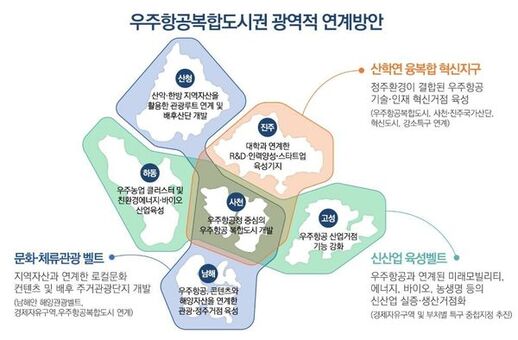 경남도, K-우주항공복합도시 초광역 발전계획 수립