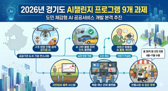 전통시장 AI 짐꾼부터 AI 구조 로봇까지… 경기도, 체감형 AI 현장투입 확대