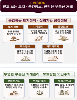 경기도, 정확한 토지정보 제공·공정한 부동산 시장 조성 위한 92개 과제 추진