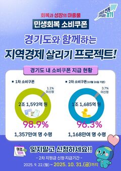 2차 민생회복 소비쿠폰 신청 31일 마감, 잊지말고 신청하세요!