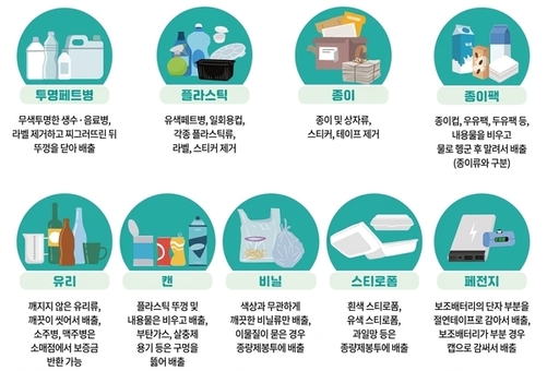 은평구, 종량제봉투 수급 안정화 총력… 구매 불안 확산에 선제 대응