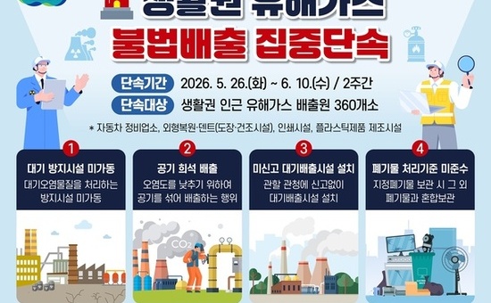 경기도, 자동차정비업 등 360개 업체 대상 생활권 유해가스 불법배출 집중단속