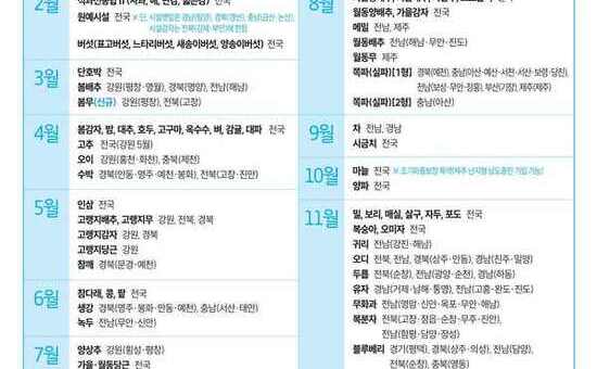 전남도, 이상기후 대비 ‘농작물재해보험’ 가입 권장