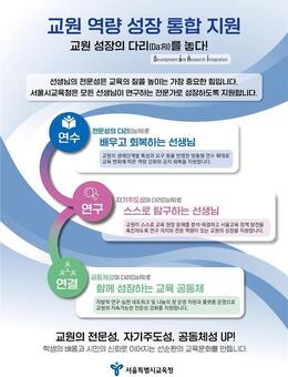 서울시교육청, ‘2026 교원 역량 성장 통합 지원’ 발표
