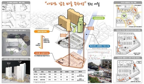 경기도, 안산시 월피동 등 9곳 도시재생사업 연내 완료 예정
