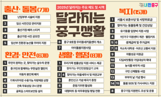 일상 어디서나 만나는 내편중구 새해 달라지는 36가지 정책