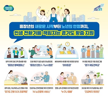 중장년 인생 2막부터 노년 돌봄까지. 새해에도 경기도가 함께합니다