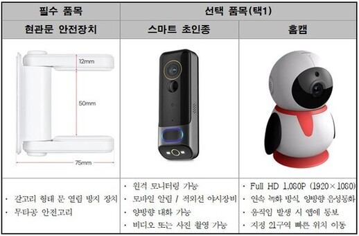 은평구, 주거침입 예방 ‘안심홈세트’로 1인가구 안전 지킨다