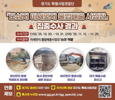 경기도, 도심 미세먼지 불법배출 16곳 적발. 비산먼지 처벌 강화 추진