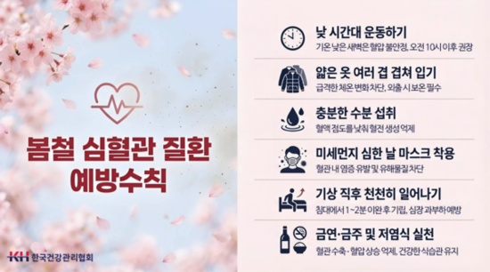 봄철 환절기 심혈관 질환 증가...  가슴 통증 없는 비전형적 증상에도 주목해야