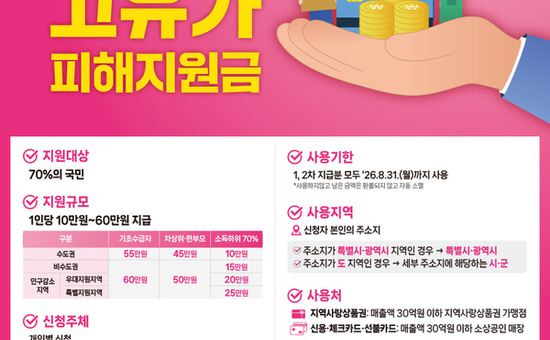 마포구, 고유가 피해지원금 접수 시작! 최대 55만 원 지원