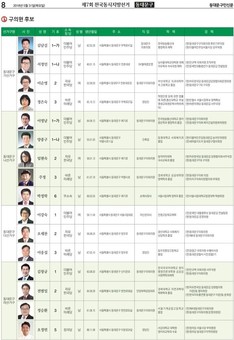 6.13지방선거 동대문구의원 후보자 명단