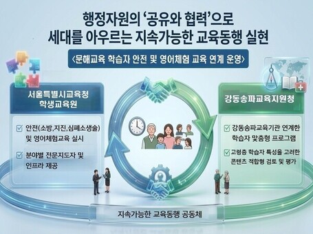 학생교육원-강동송파교육지원청 행정장벽 허물고 어르신 특화 ‘안전‧영어체험’ 연다