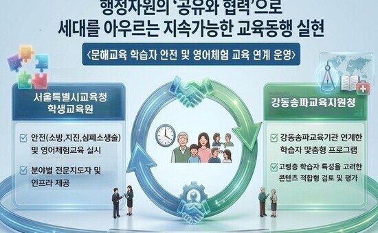 학생교육원-강동송파교육지원청 행정장벽 허물고 어르신 특화 ‘안전‧영어체험’ 연다