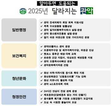 2025년 새해, 관악구는 이렇게 달라집니다!