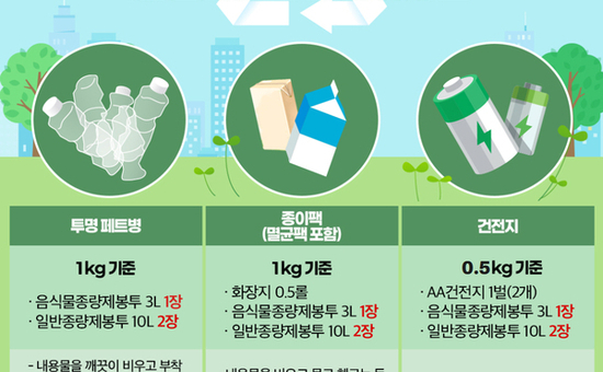 “투명 페트병 가져오면 종량제봉투로 바꿔드려요”