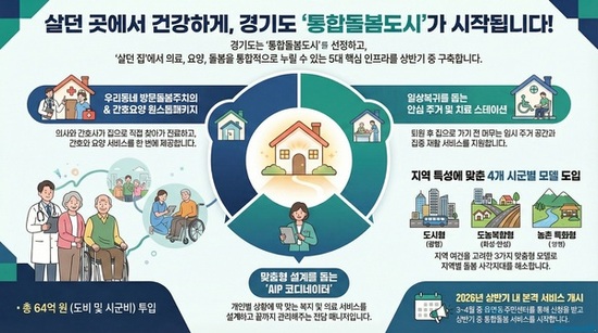 지금 사는 곳에서 누리는 통합돌봄,  경기도가 ‘통합돌봄도시’로 앞장서 실현