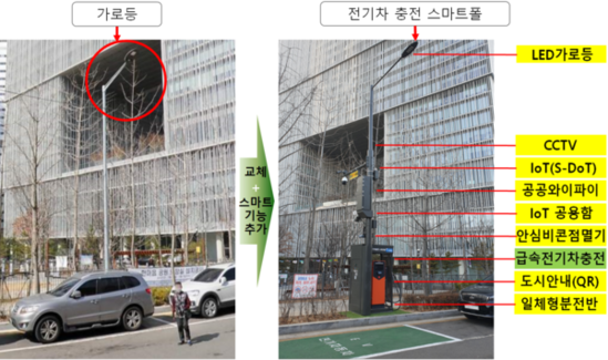 서울시, 전기차 충전까지 제공하는 똑똑한 친환경 '스마트폴' 구축
