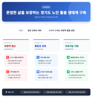 경기연구원, “‘돌봄 생태계’로 노인 삶 바꾸자” 제안