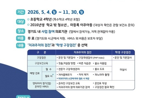 경기도, 초등학생 치과주치의사업 시행…11만 명에 무료 구강관리