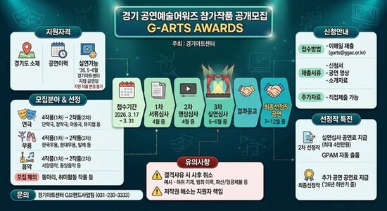 경기아트센터, ‘경기 공연예술어워즈’ 공모 첫발 대성황