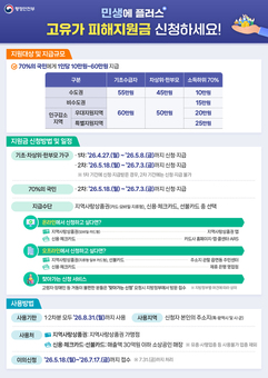 강서구, '고유가 피해지원금' 이렇게 받는다...1차 지급 시작