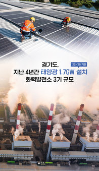 경기도, 4년 동안 ‘화력발전소 3기’ 규모의 태양광 설치