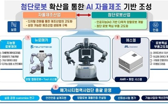 대구시, 국내 최초 ‘이동형 양팔 로봇’ 제조현장 실증 착수