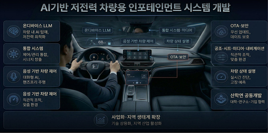 대구시, ‘AI 기반 저전력 차량용 인포테인먼트’ 기술개발 공모 선정