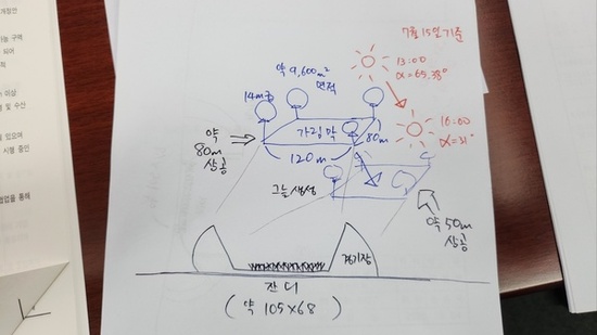 문성호 서울시의원, “서울 상암월드컵경기장 잔디 직사광선 대응 방안, ‘태양을 피하는 방법’ 제안”
