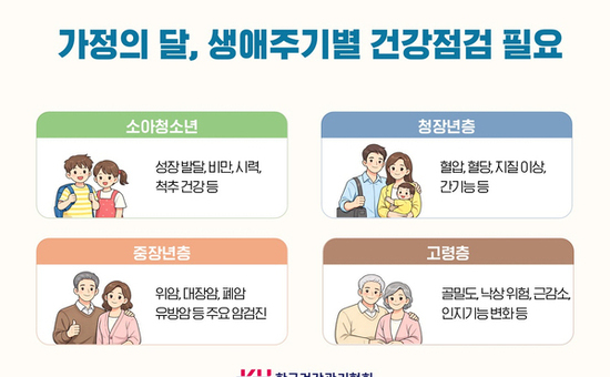 KH한국건강관리협회 “가정의 달 5월, 생애주기별 가족 건강 살펴야”