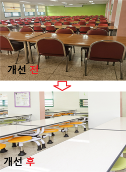 용산구, 학생·학부모·교직원 참여형 학교 공간개선 본격 추진
