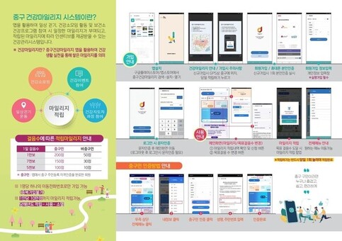 걸어서 지구 1,865바퀴 돈 중구 건강마일리지로 건강·경제·기부까지 챙겨