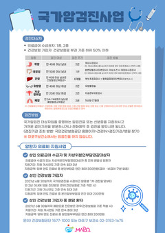 마포구, 암 예방은 조기 검진 중요, ‘국가암검진사업’ 적극 추진