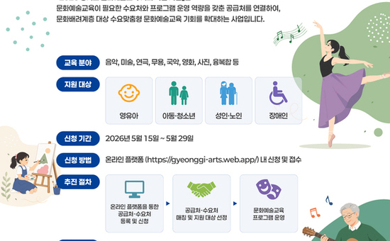 경기도, ‘현장 맞춤형 문화예술교육’ 추진…150곳 29일까지 모집