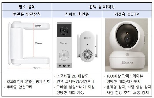 은평구, 1인 가구 주거안전 위한 ‘안심홈세트’ 지원