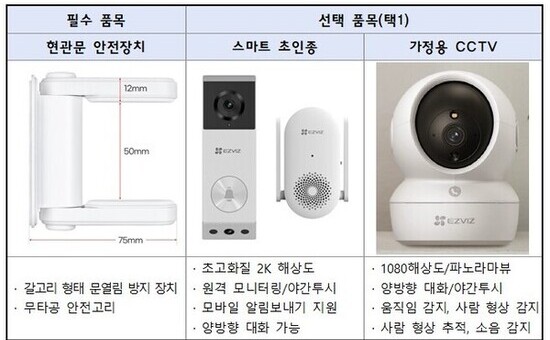 은평구, 1인 가구 주거안전 위한 ‘안심홈세트’ 지원