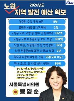 봉양순 시의원, 노원 지역발전예산 400억 확보 도시안전, 문화인프라, 교육환경 전방위 성과