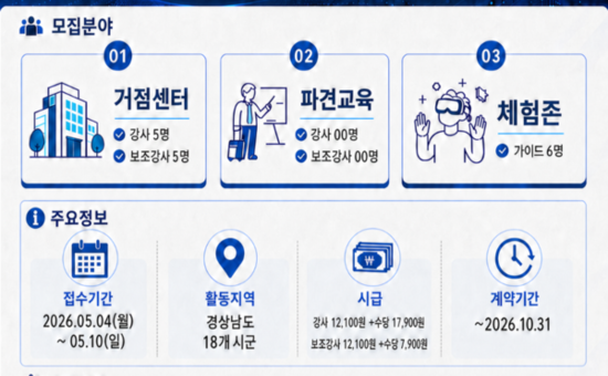 경남도, 2026년 인공지능(AI) 디지털배움터 강사·가이드 모집
