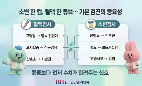 ‘보건의 날‘‘기본 검진’ 의 가치... 소변·혈액 속에 ‘10년 건강’ 담겼다
