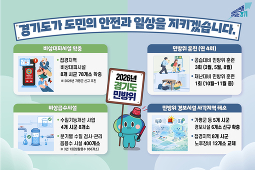 경기도, 민방위 계획 확정... 도민 생명보호·비상 대응 능력 개선