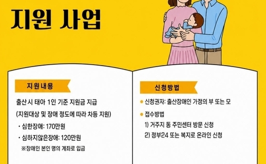용산구, 장애인 가정 출산지원금 최대 170만 원 지원