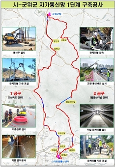 대구광역시, 자가통신망 군위군까지 연장 개통!