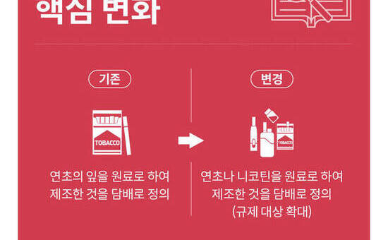 “액상형 전자담배도 담배”… 4월 24일부터 합동조사 실시