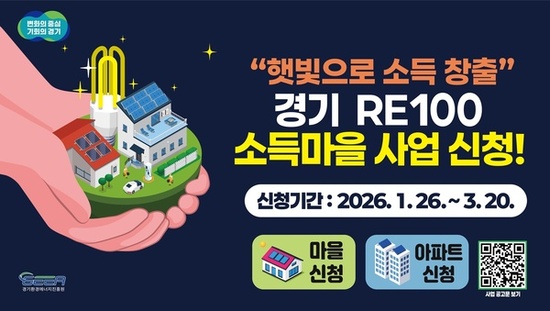 경기도형 햇빛소득마을 올해 200개소 지원. 참여자 모집